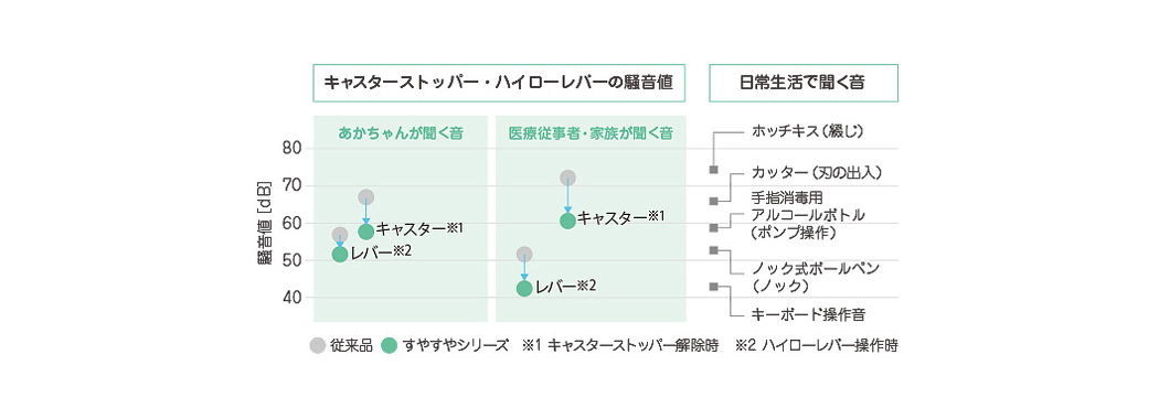 すやすやコットGCU | パラマウントベッド株式会社 | PARAMOUNT BED